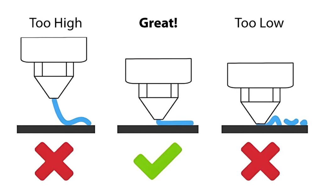 distance between the nozzle and the print bed