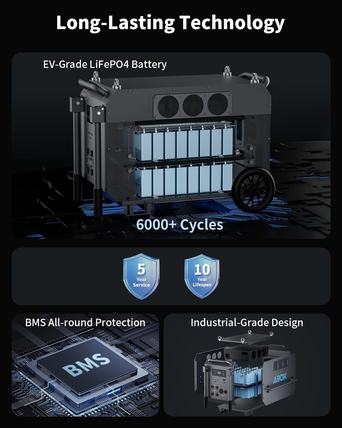 ABOK Ark7200 LiFePO4 battery longevity infographic showing 6000+ cycle lifespan and 10 year use
