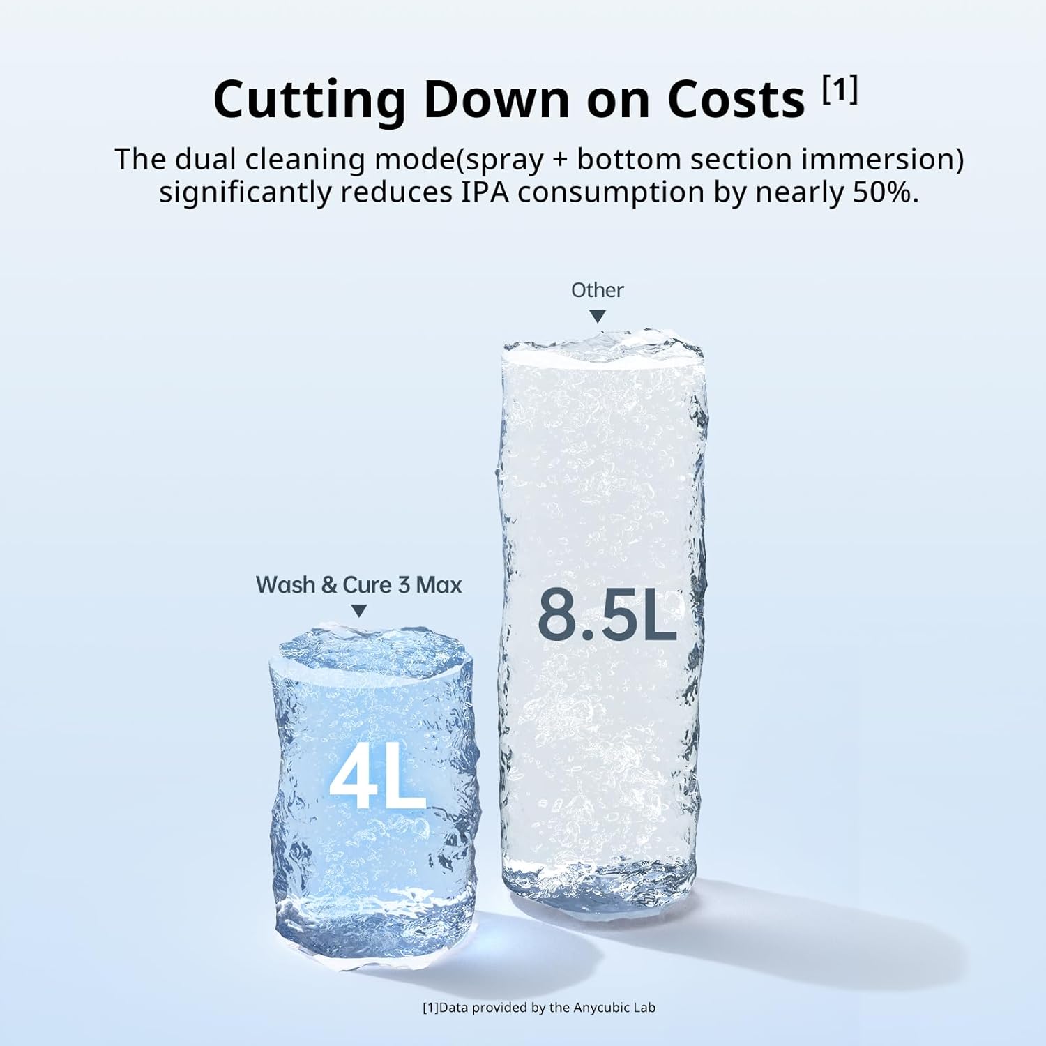 Anycubic Wash and Cure Max 3.0 – IPA saving system and cost reduction features