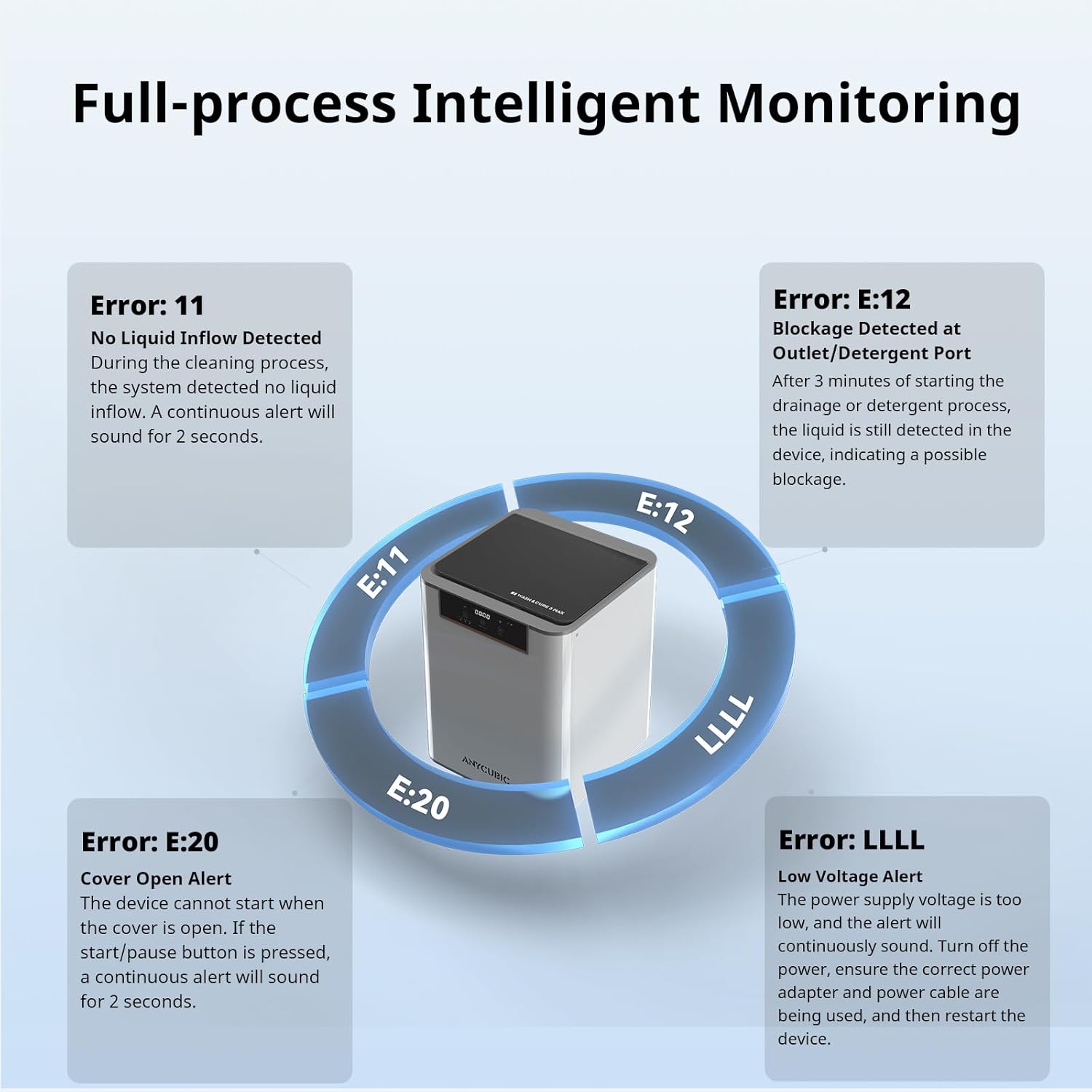 Anycubic Wash and Cure Max 3.0 – intelligent monitoring display showing process status