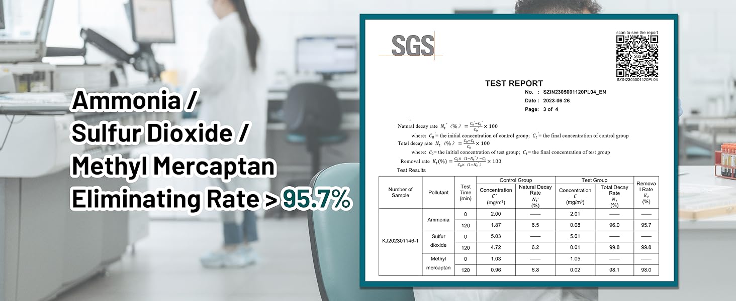 Jafanda ammonia sulfur dioxide mercaptan elimination greater than 95.7%
