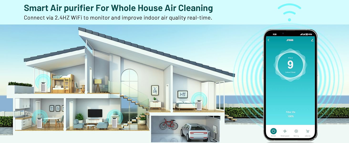 Jafanda JF999 whole house air cleaning coverage diagram