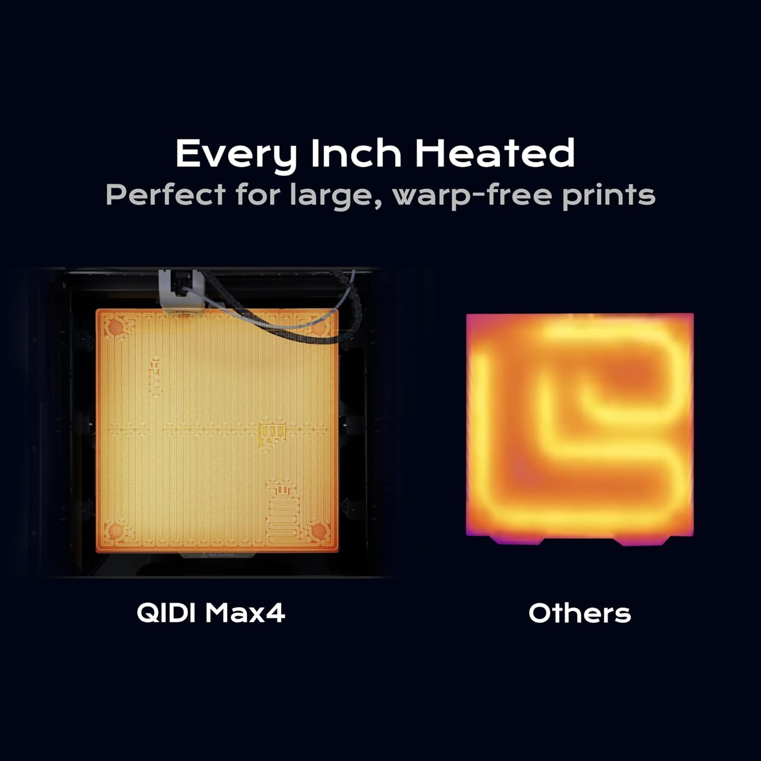 QIDI Max4 fully heated chamber — every inch of the build volume reaches temperature